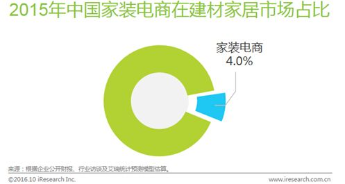 店鋪基礎(chǔ)裝修內(nèi)容價格預(yù)算明細表